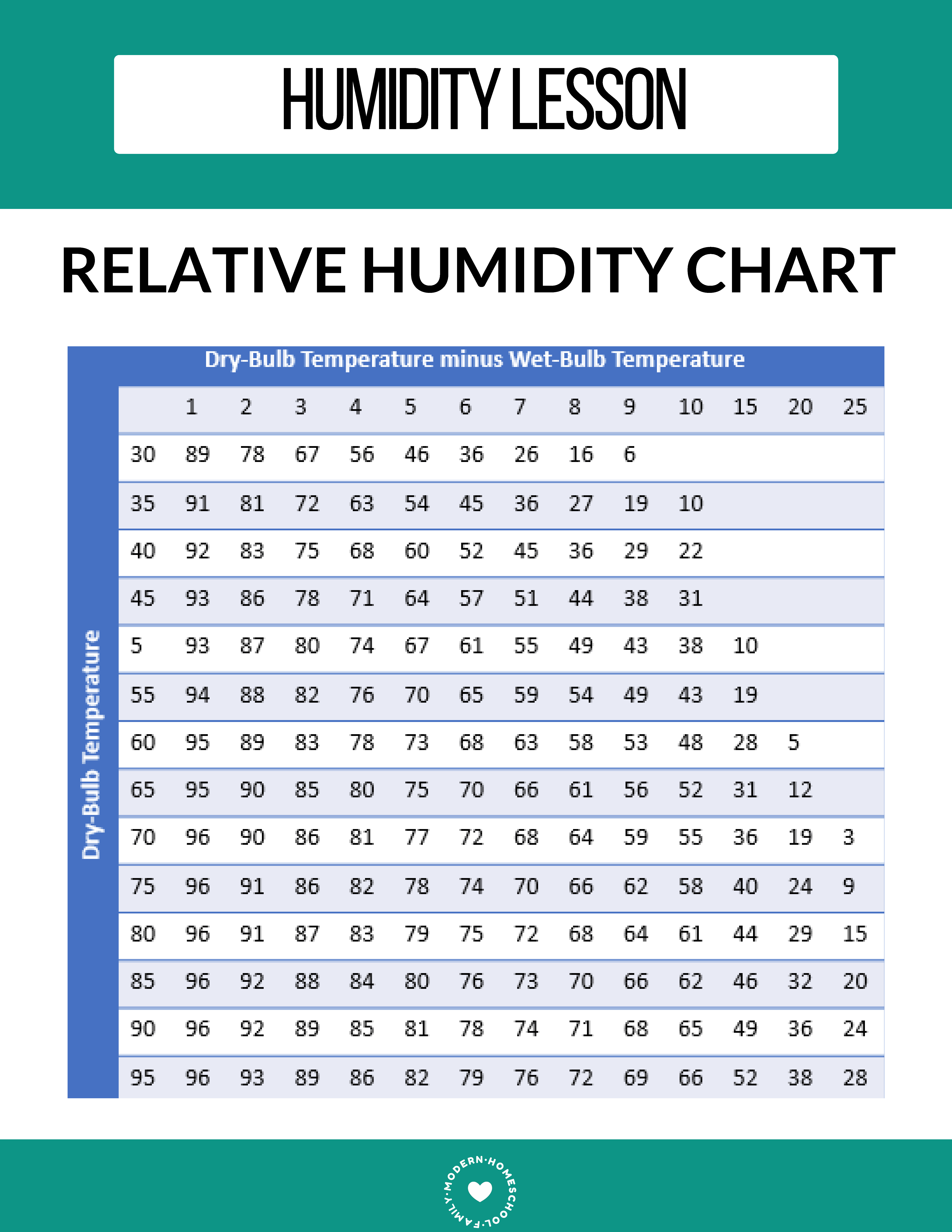 Humidity Lesson Plan Printable Worksheet